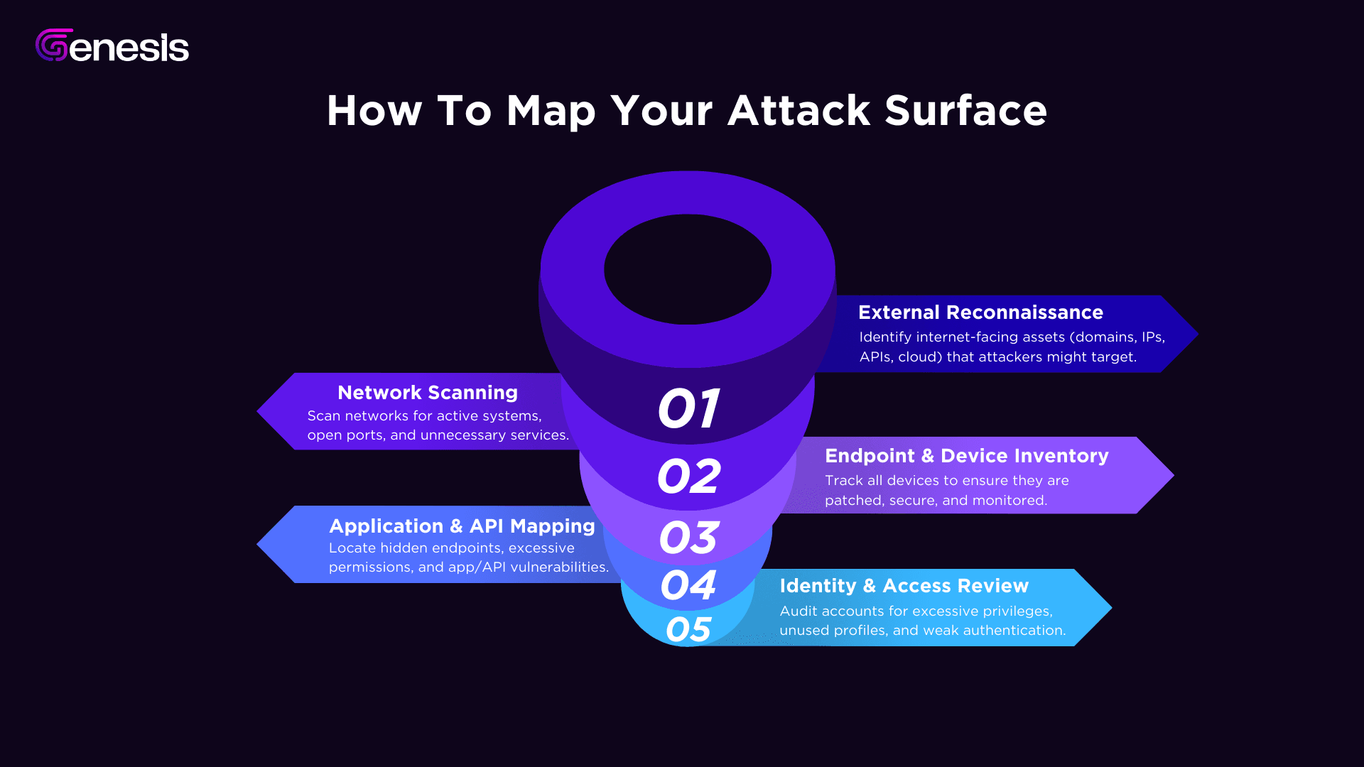 How To Map Your Attack Surface