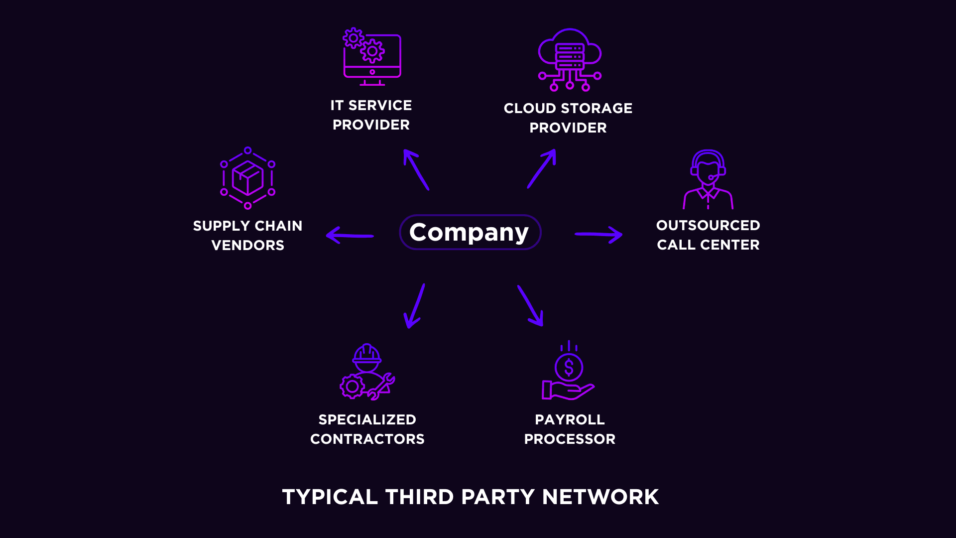 Third Parties network
